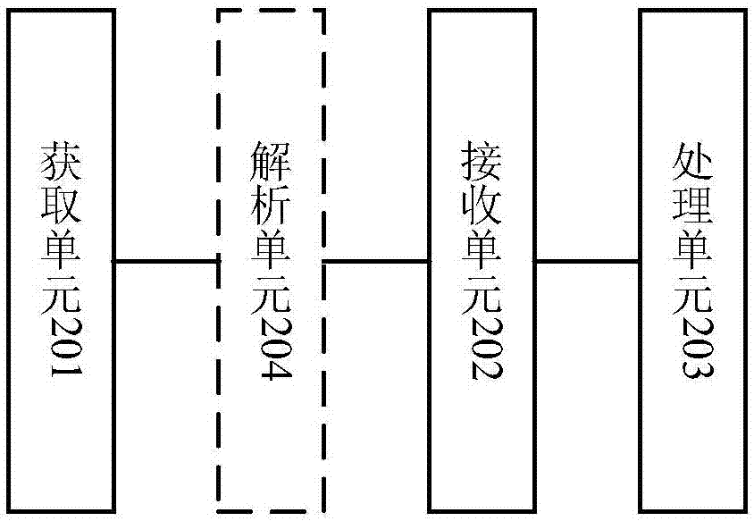 一種加快消息生成的方法及裝置與流程