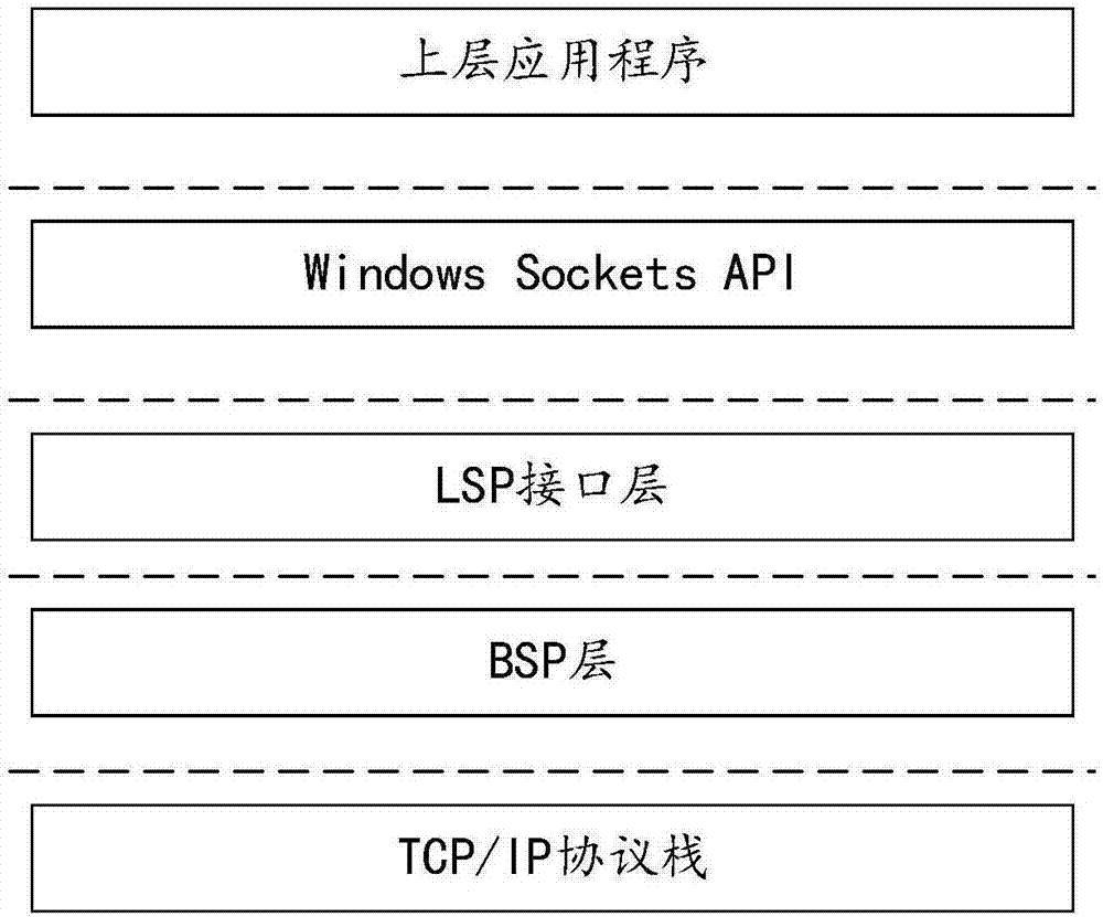 一种透明代理实现方法、装置以及客户端与流程