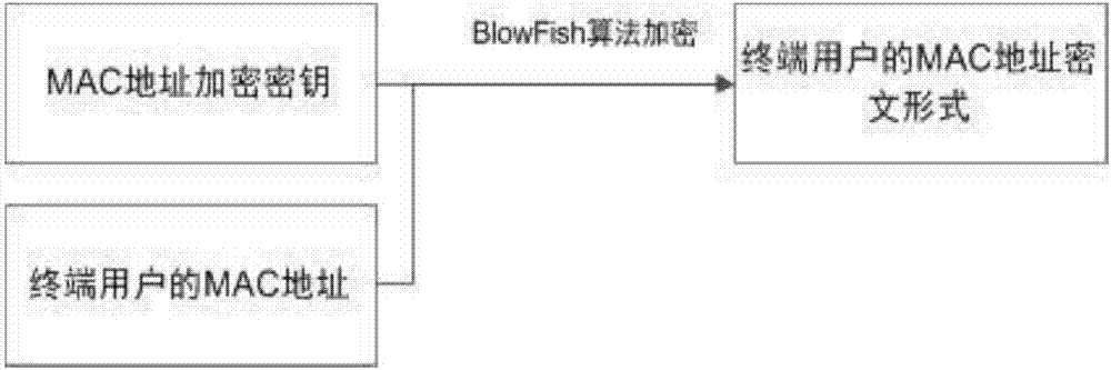 一種MAC地址的安全存儲與讀取方法與流程