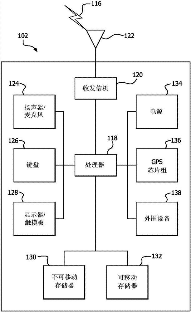 M2M GW以及在M2M GW处实施的用于M2M设备管理的方法与流程