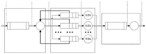 一种虚拟化容器资源下的多工作流资源供给方法与流程