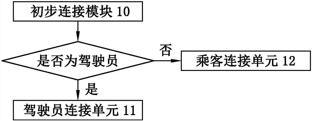 車內(nèi)信息系統(tǒng)及其應(yīng)用的制造方法與工藝