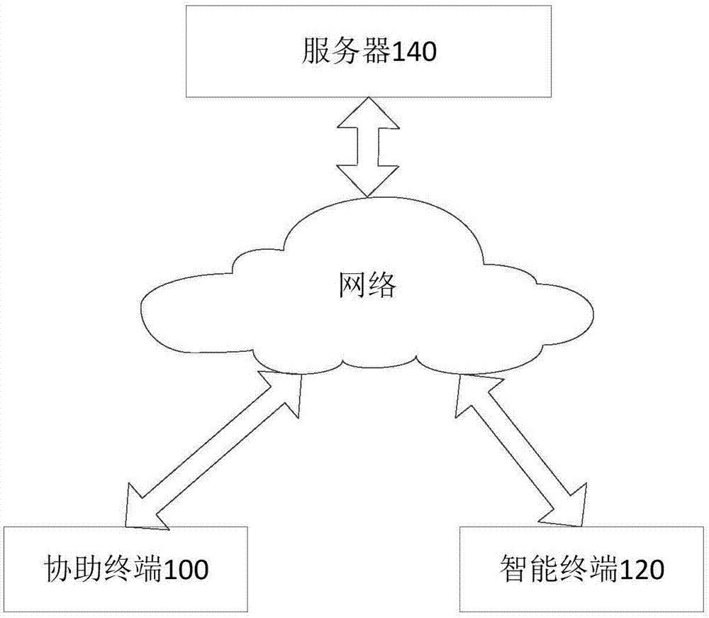 智能終端的遠(yuǎn)程協(xié)助方法、裝置及系統(tǒng)與流程