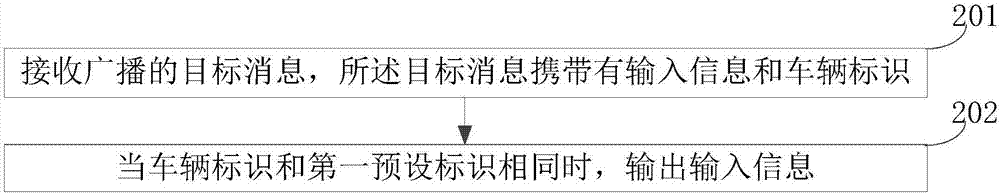 消息傳輸方法、傳輸設(shè)備及系統(tǒng)與流程