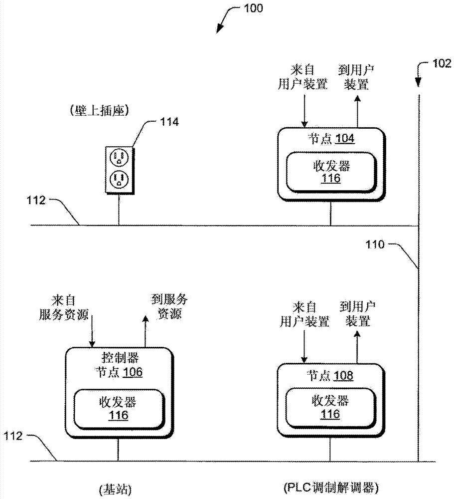 通信系统中的功率提升的制造方法与工艺