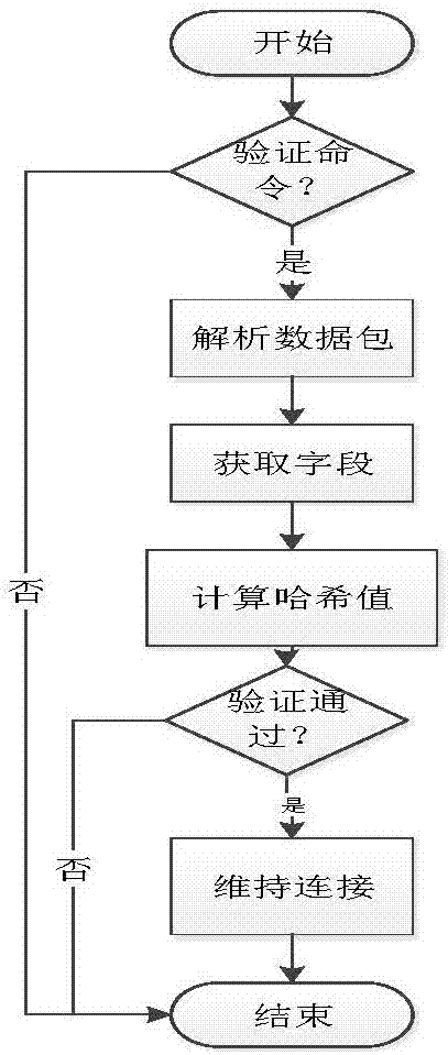 一种安全的物联网通讯协议及方法与流程