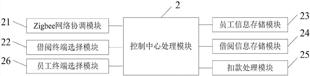 一种基于物联网的智能办公系统的制造方法与工艺