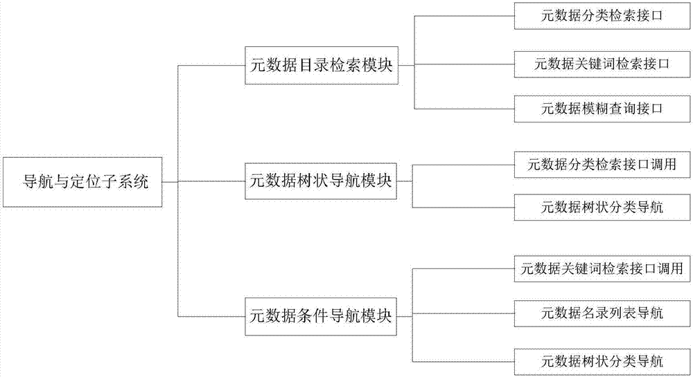 智能交通Web信息共享服务平台架构方法与流程