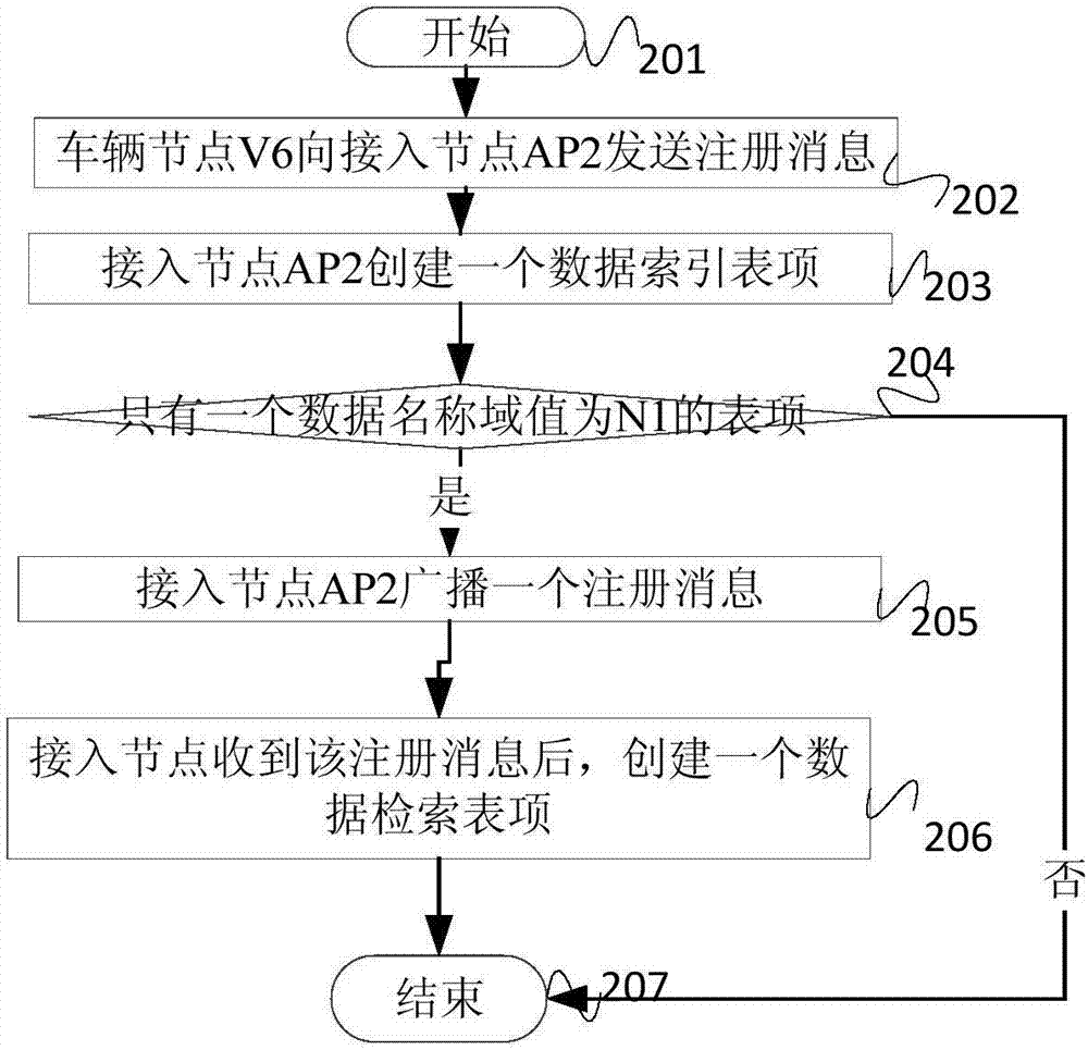 一種基于車載云的網(wǎng)絡(luò)數(shù)據(jù)通信方法與流程