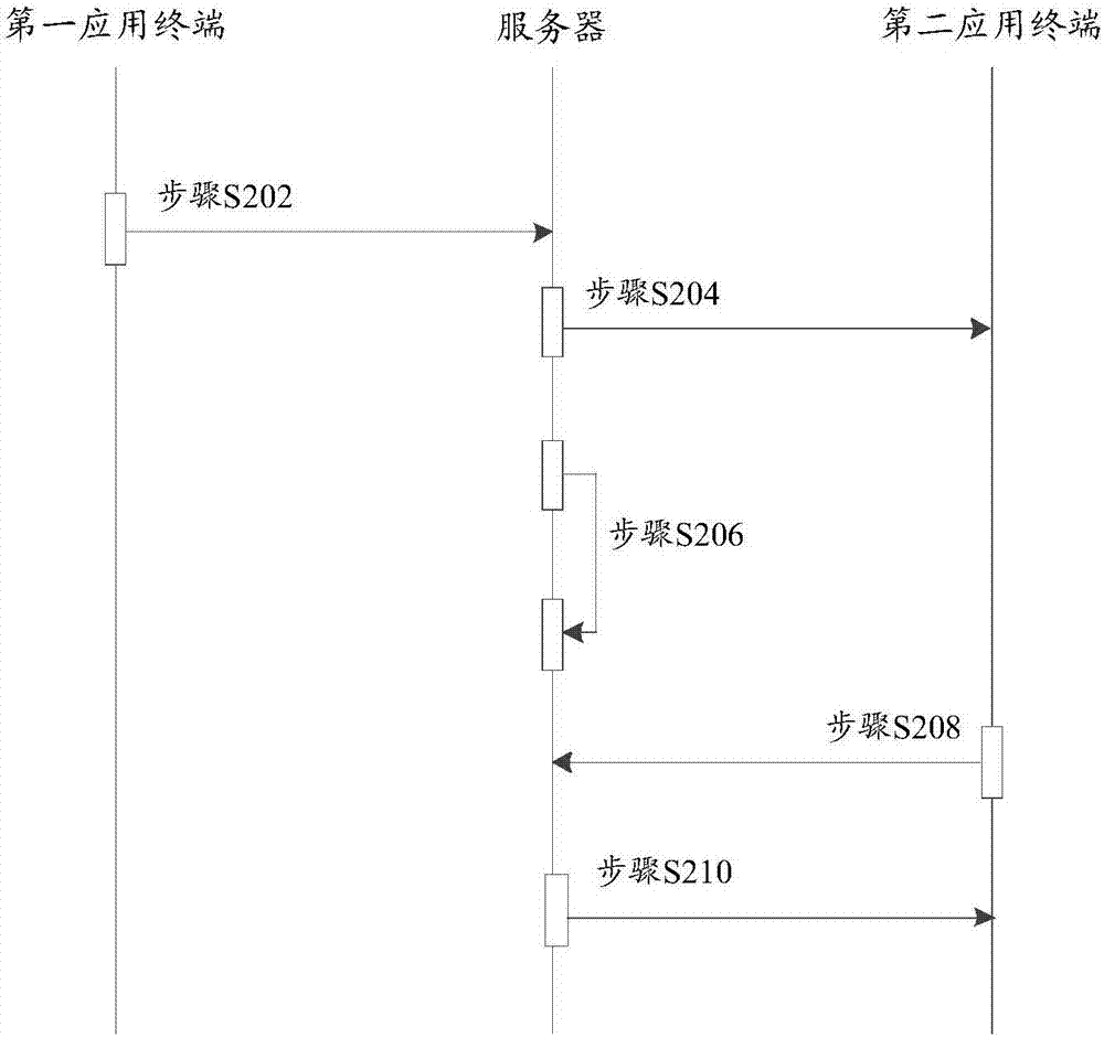 數(shù)據(jù)處理方法、裝置和計(jì)算機(jī)設(shè)備與流程