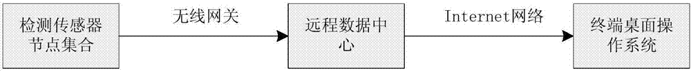 沼气实时监测系统的制造方法与工艺