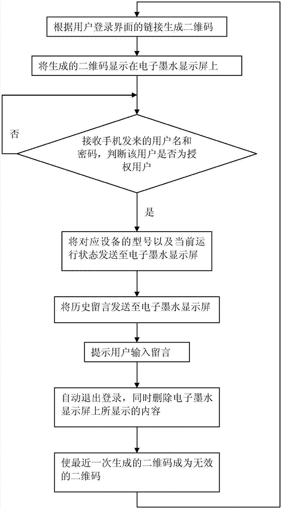 手机与电子墨水显示屏通信方法及模块与流程