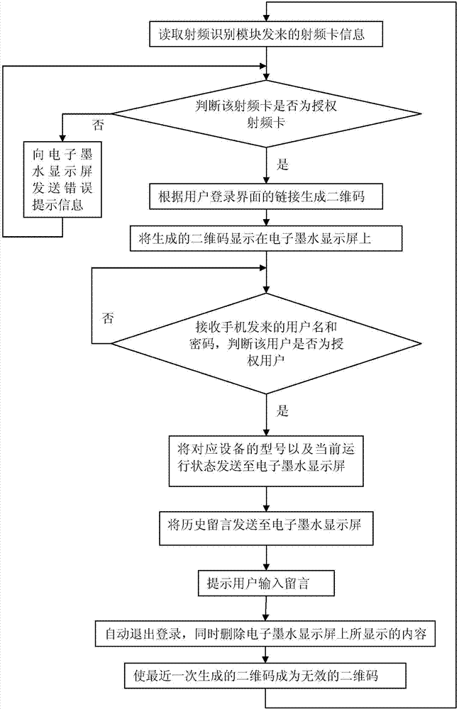 一種基于電子墨水顯示屏的機(jī)柜電子標(biāo)簽系統(tǒng)及巡檢方法與流程