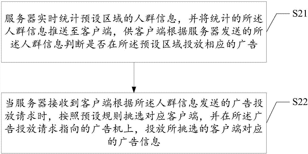 為廣告機(jī)遠(yuǎn)程投放廣告的方法及系統(tǒng)與流程