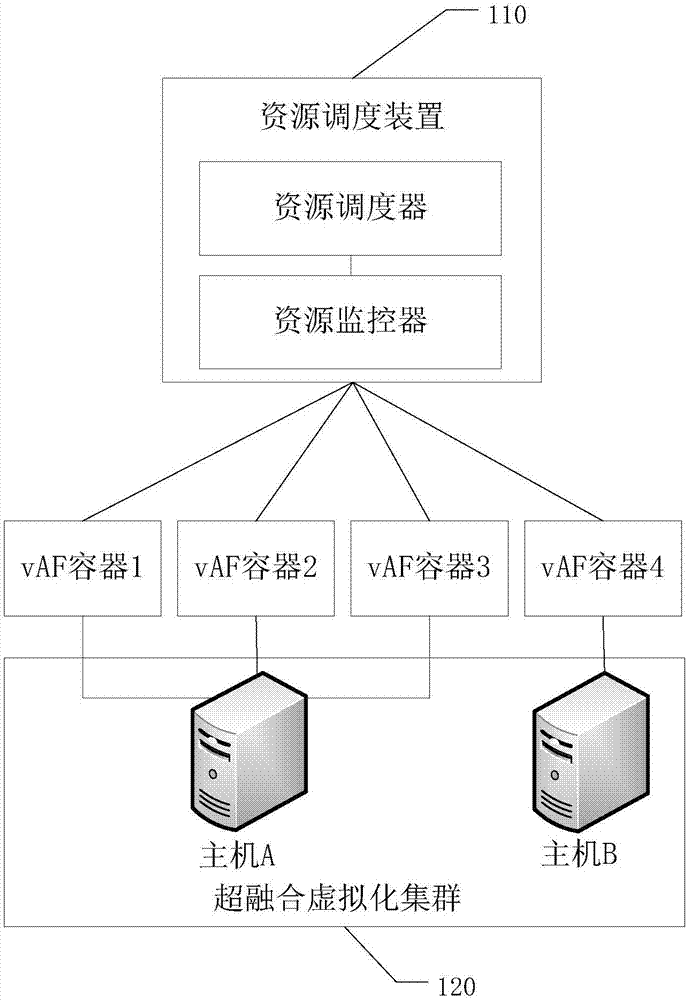 一种基于多租户的资源调度系统的制造方法与工艺