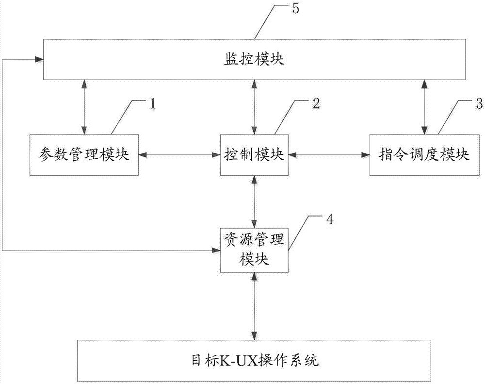 一種Ceph分布式存儲系統(tǒng)的部署方法和系統(tǒng)與流程