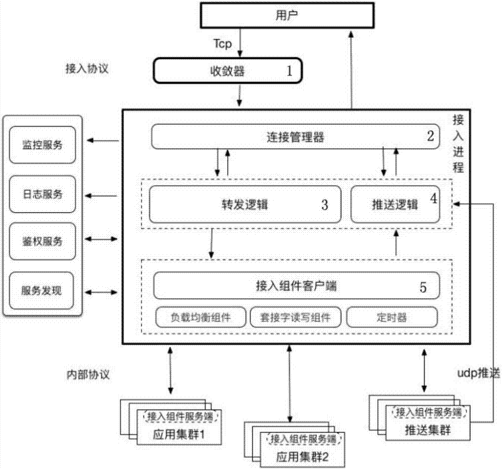 一种基于Cgo的高性能证券行情接入系统和方法与流程