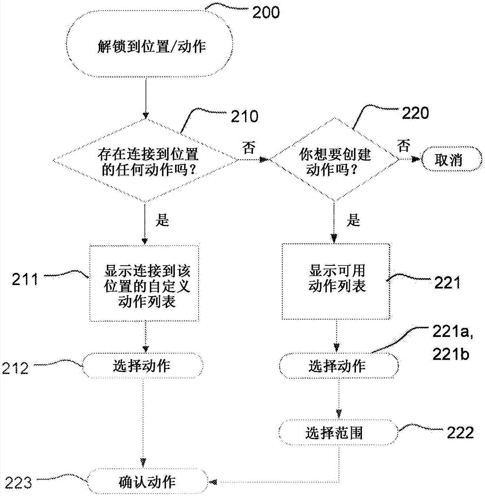 移動電子裝置和將移動電子裝置解鎖的方法與流程