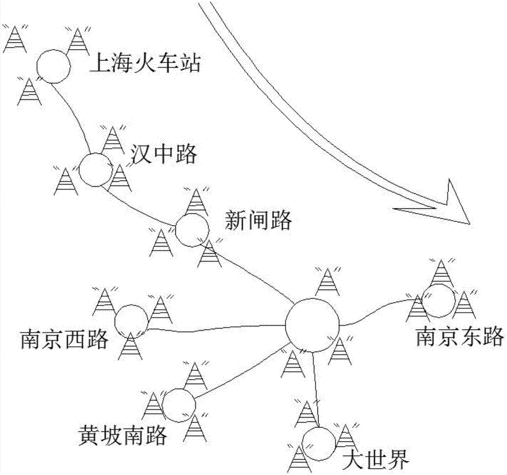 基于地鐵基站信號實現(xiàn)手機到站提醒及報錯的系統(tǒng)和方法與流程