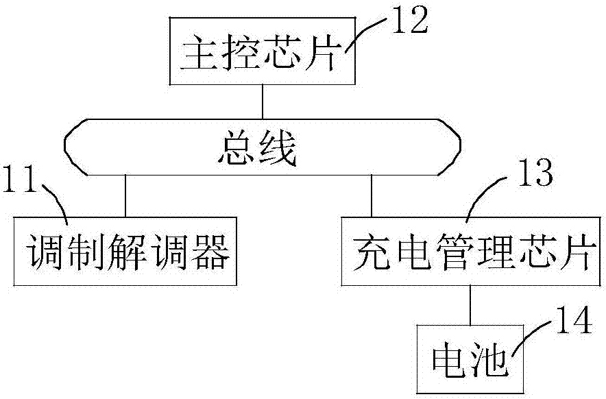 移动终端暂停充电的方法及可暂停充电的移动终端与流程