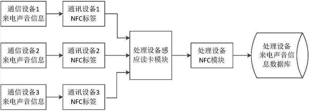 基于通話設(shè)備狀態(tài)自動(dòng)調(diào)整音響設(shè)備音量的方法及系統(tǒng)與流程