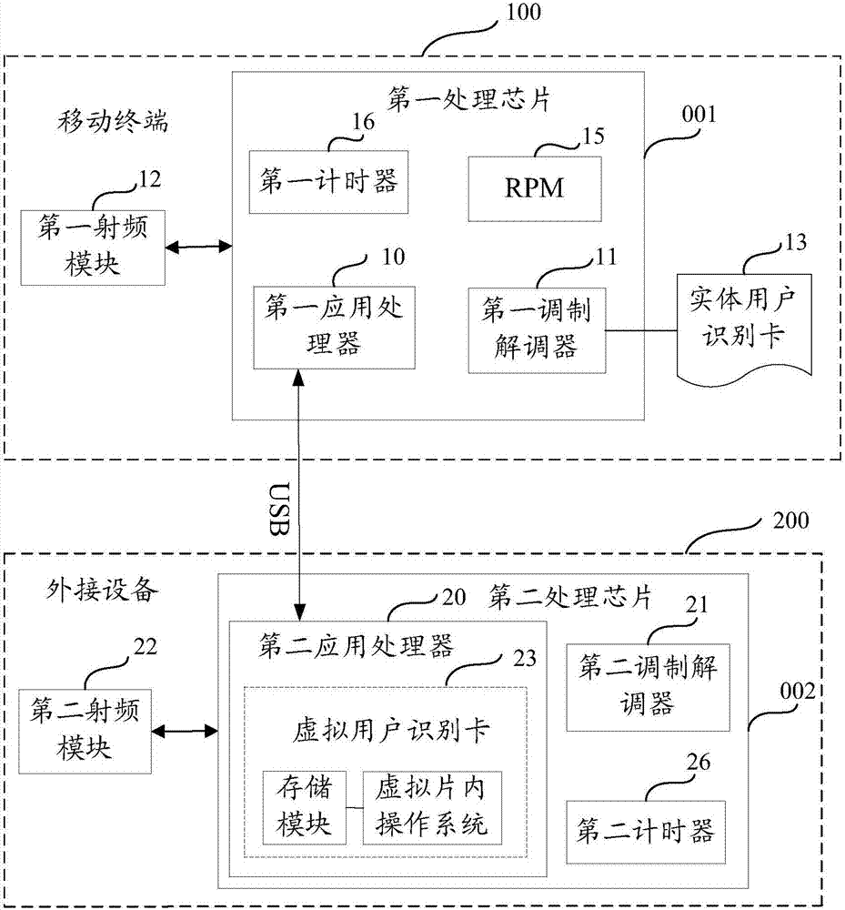 数据传输系统及方法与流程