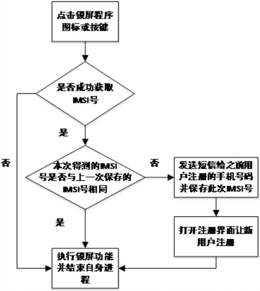 可通過一鍵鎖屏找回的手機的制造方法與工藝