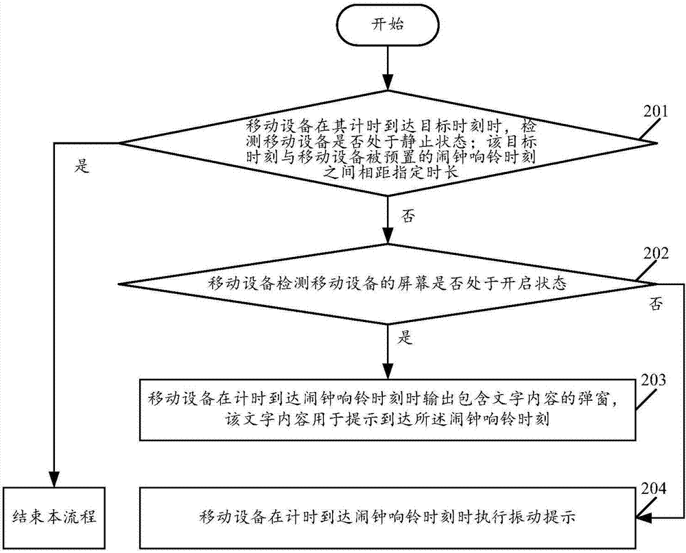 一種移動設備的鬧鐘控制方法及移動設備與流程