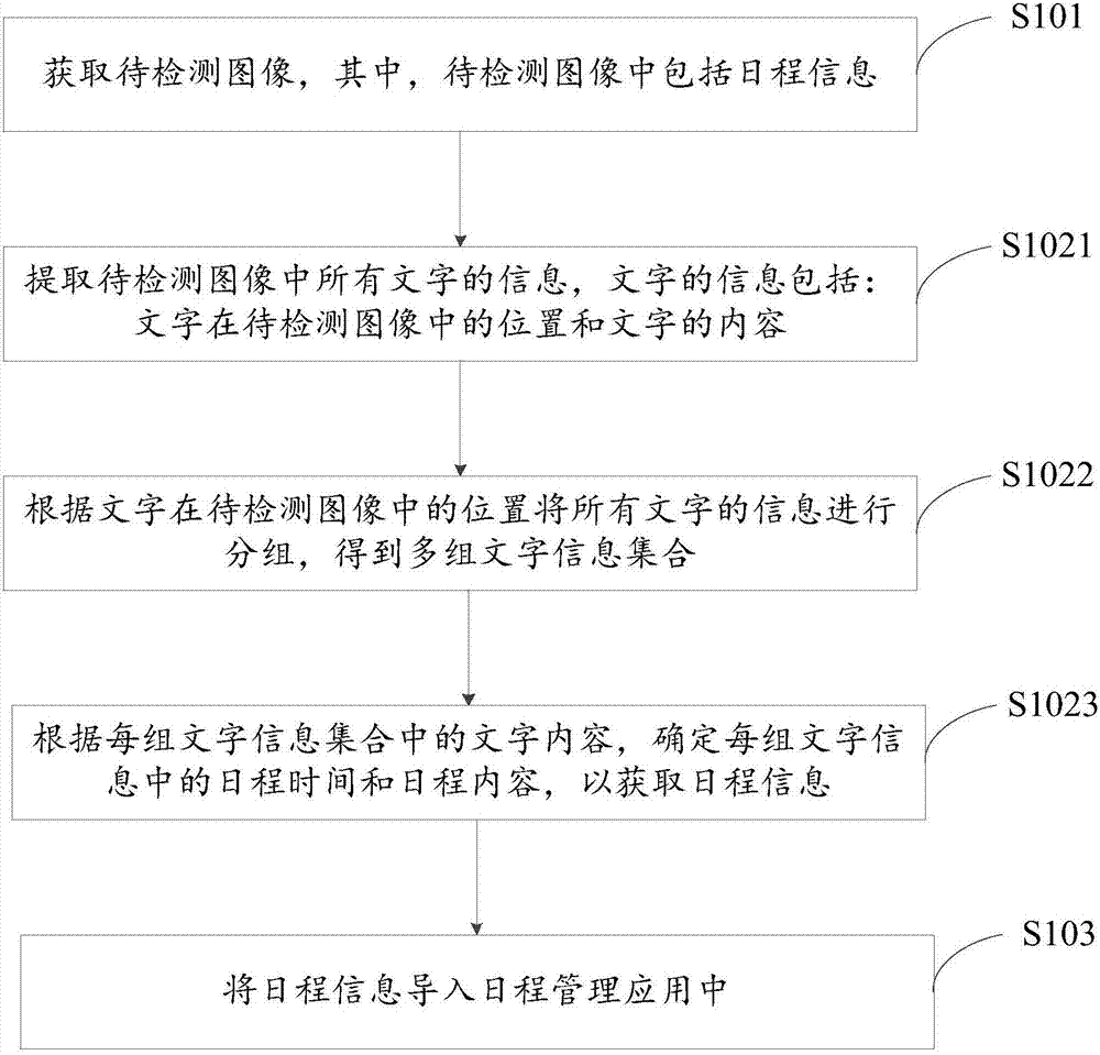 日程管理方法及装置与流程