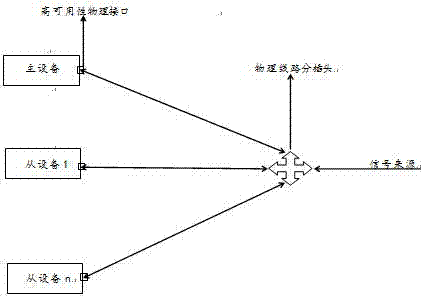 一種通訊設備物理接口的連接方法與流程