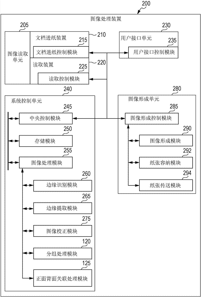 圖像處理裝置和圖像處理方法與流程