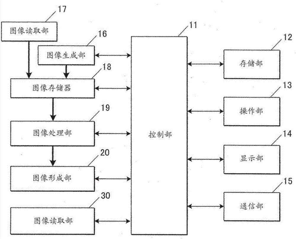 图像形成装置的制造方法