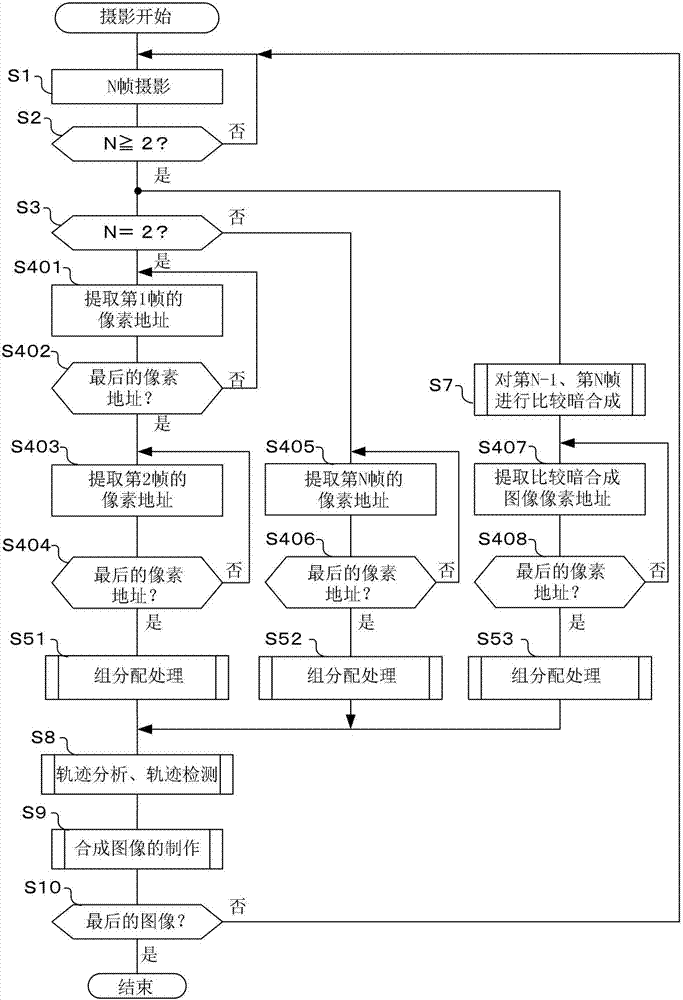 圖像處理裝置和圖像處理方法與流程