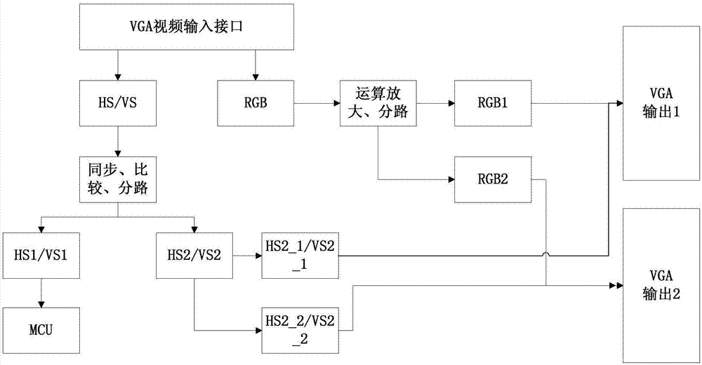 VGA視頻信號分路系統(tǒng)的制造方法與工藝