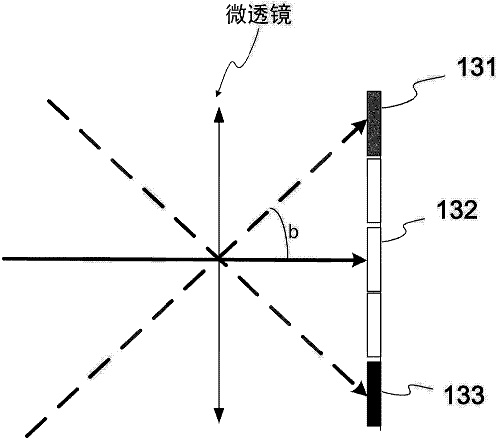 校正光場照相機捕獲的圖像上引起的漸暈效應的方法和設備與流程