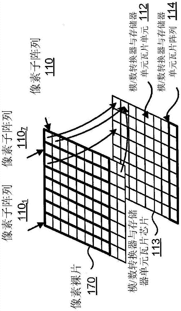 圖像傳感器及實(shí)施高速滾動(dòng)圖像傳感器的方法與流程