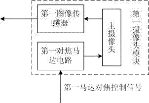 相機對焦校準系統(tǒng)及對焦校準方法與流程