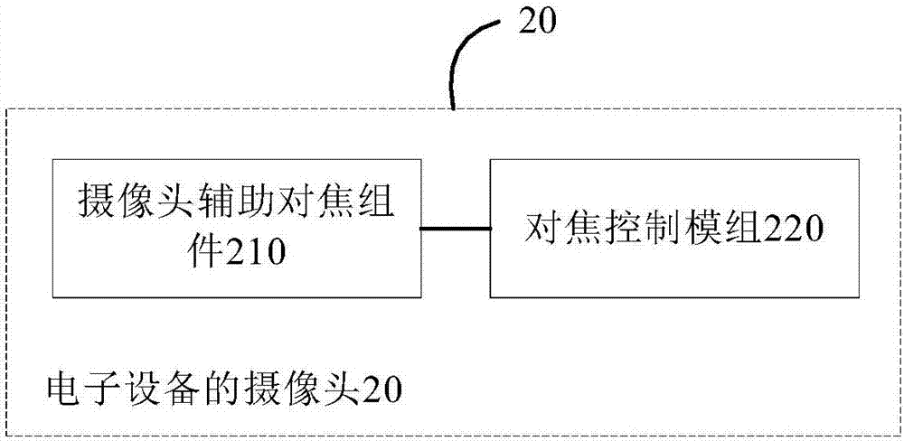 攝像頭輔助對焦組件、攝像頭及其對焦控制方法與流程