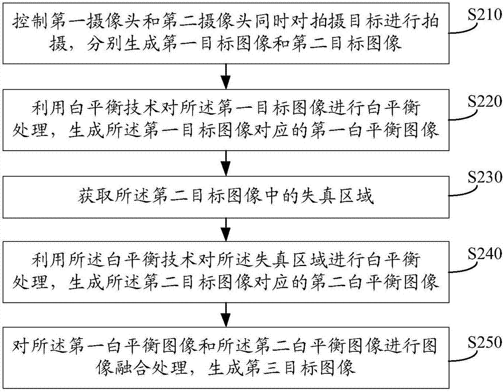 一種失真處理方法及終端與流程