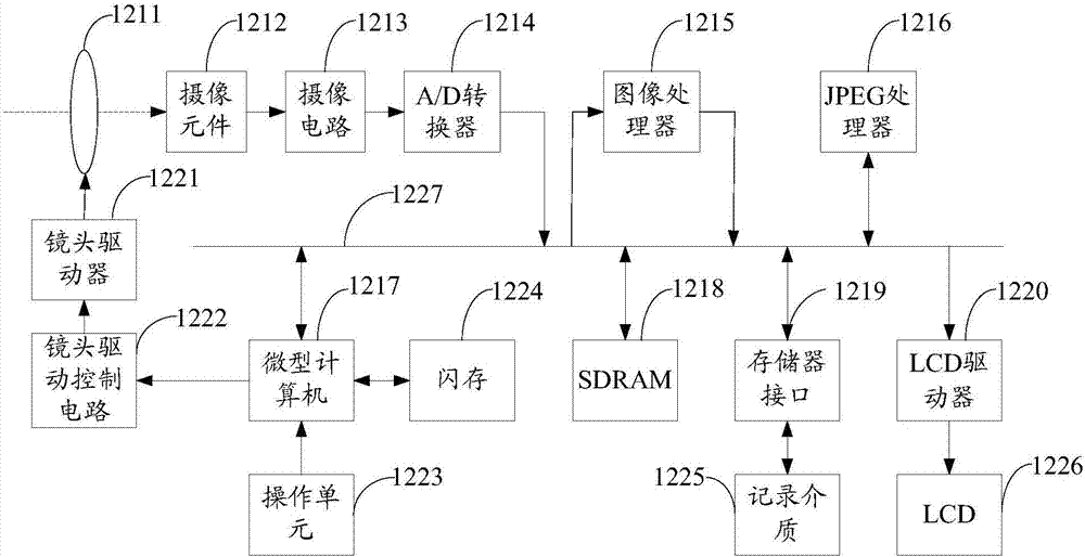 一種光繪拍攝裝置、方法和移動終端與流程