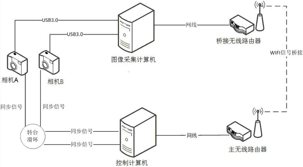 轉動平臺上圖像高速并行采集傳輸方法與流程