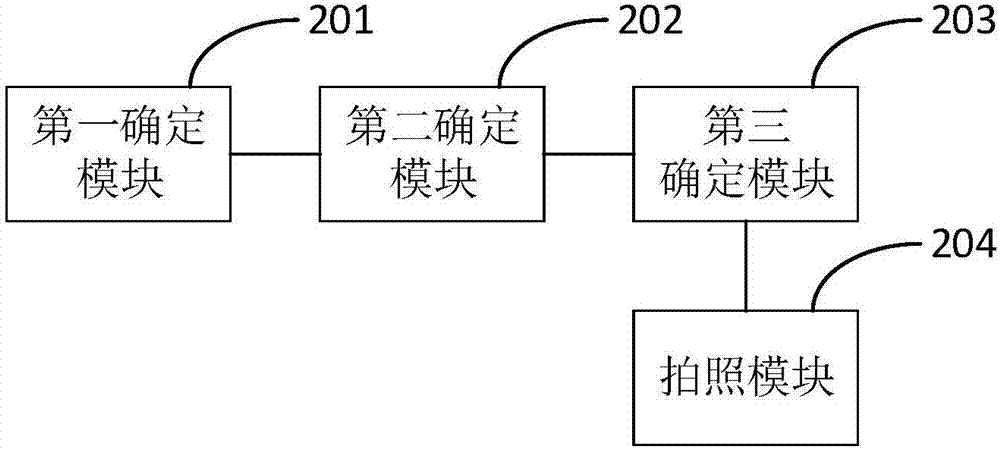 一種拍照的方法和設(shè)備以及移動(dòng)終端與流程