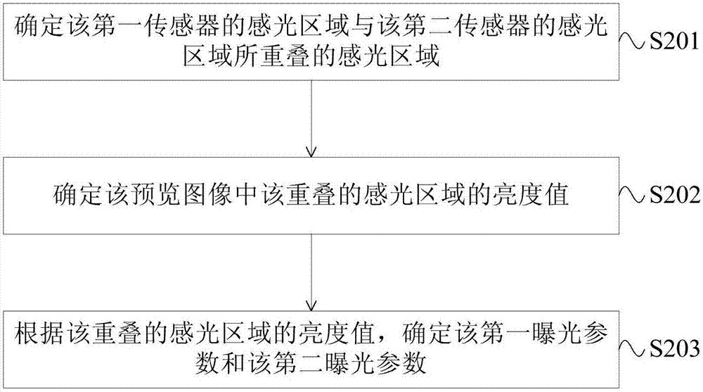 圖像處理方法、裝置及電子設(shè)備與流程