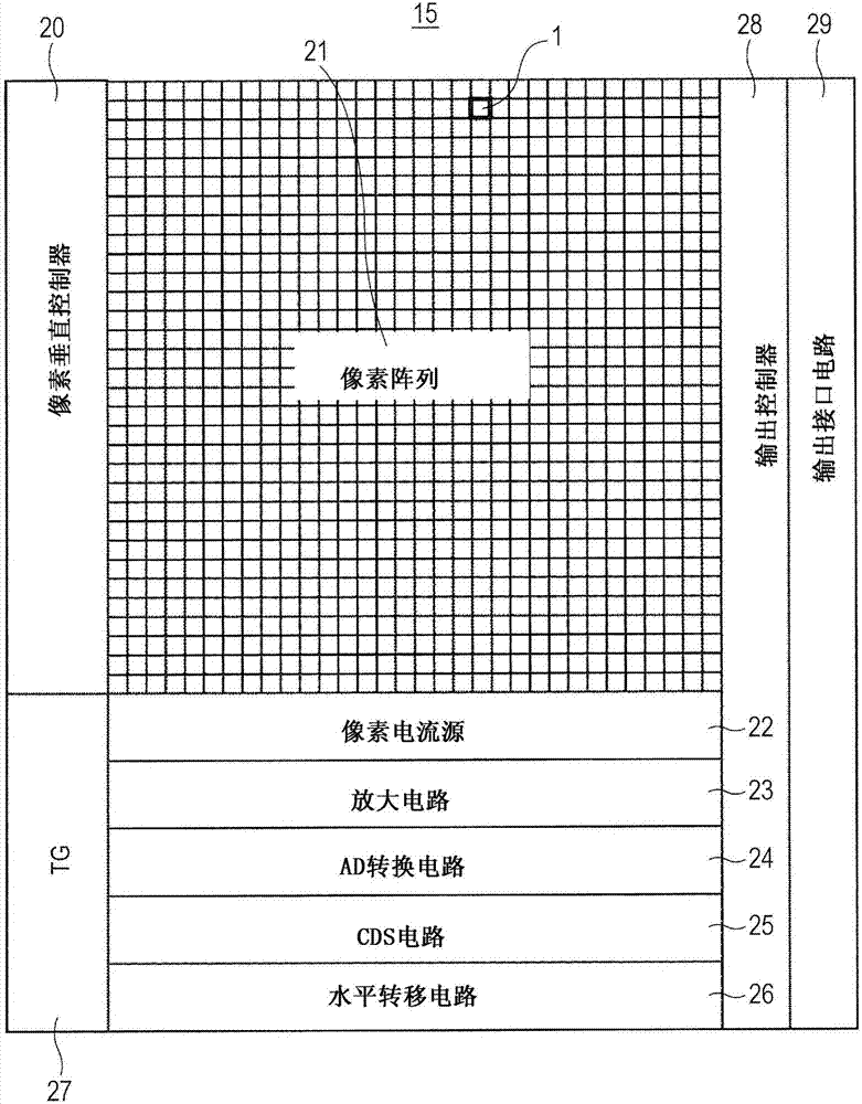 圖像感測裝置的制造方法