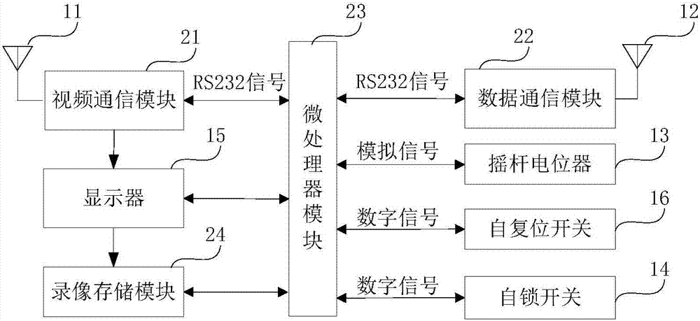 一種可編程便攜式無線視頻信號及數(shù)字信號控制一體機(jī)的制造方法與工藝