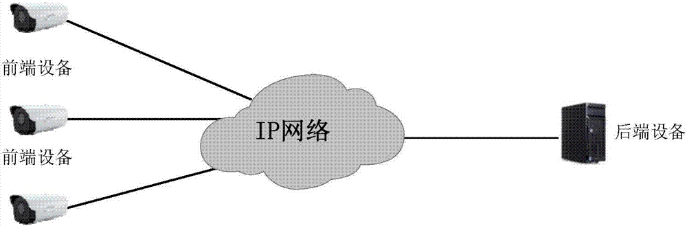 一种视频监控图像的传输方法及装置与流程