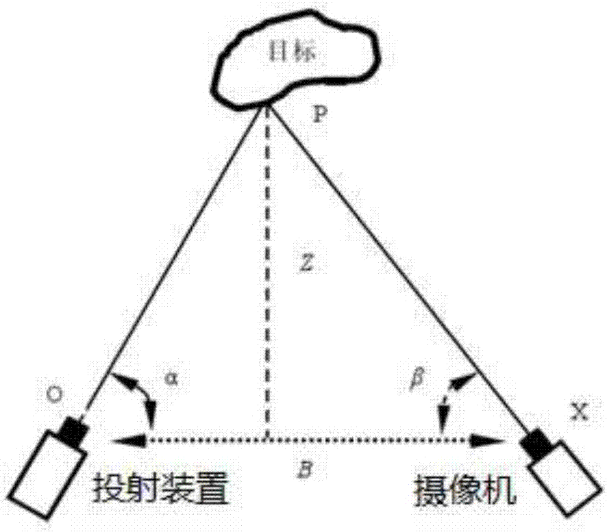 一种基于深度摄像监测的智能坐席系统及其实现方法与流程