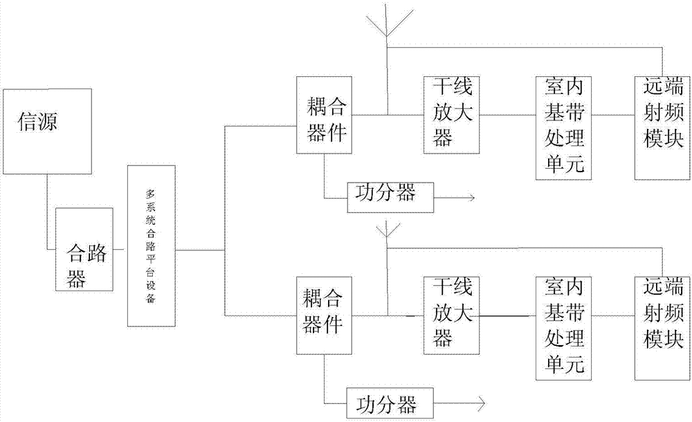 通信網(wǎng)絡(luò)監(jiān)控系統(tǒng)的制造方法與工藝