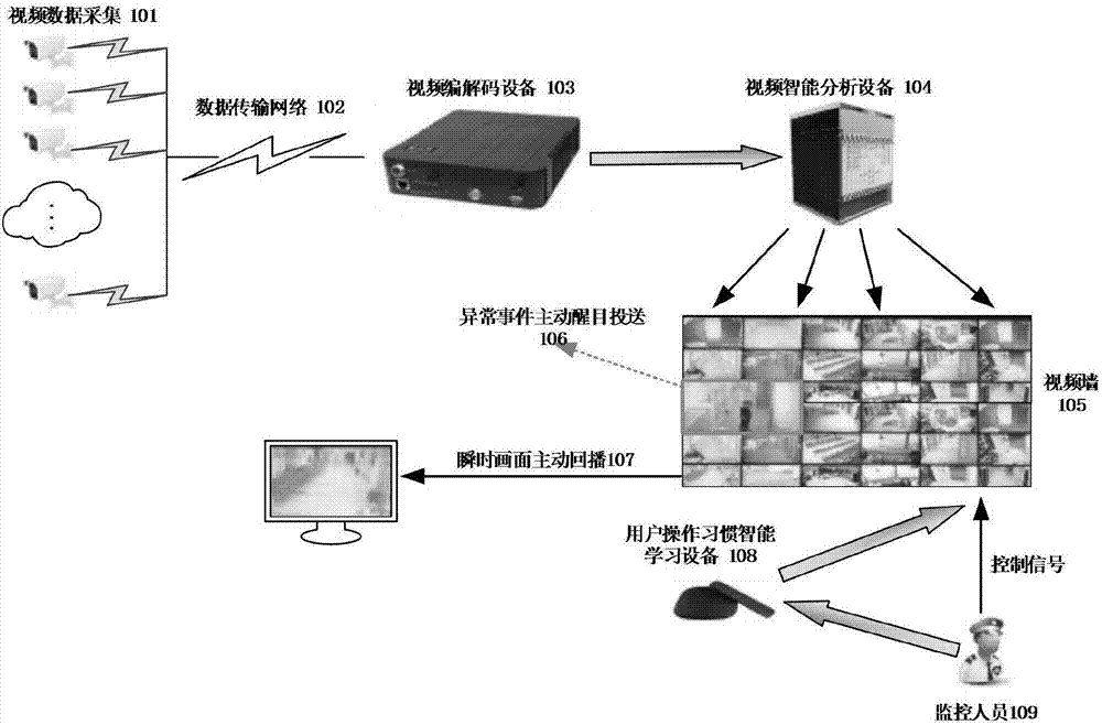 一種異常事件自動(dòng)推送及基于歷史操作的監(jiān)控方法及系統(tǒng)與流程