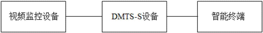 DMTS‑S设备及基于该设备的视频监控系统的制造方法与工艺
